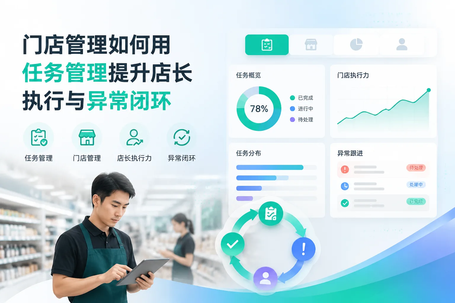 门店管理如何用任务管理提升店长执行与异常闭环文章封面
