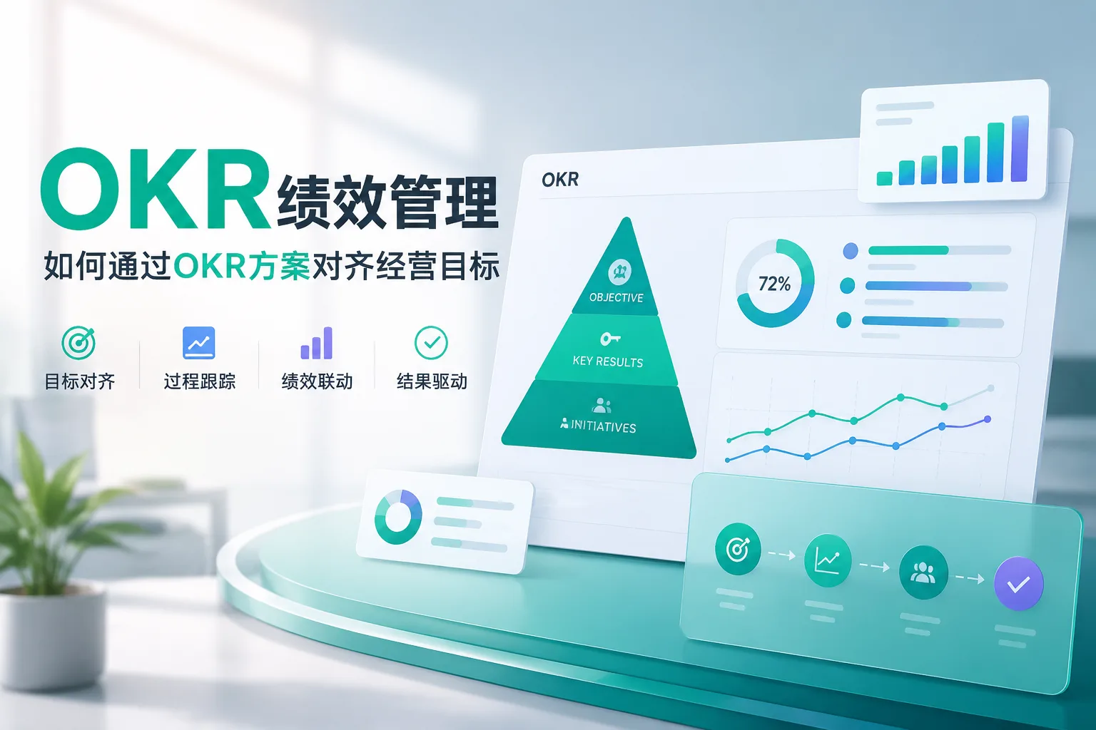 OKR绩效管理如何通过OKR方案对齐经营目标文章封面