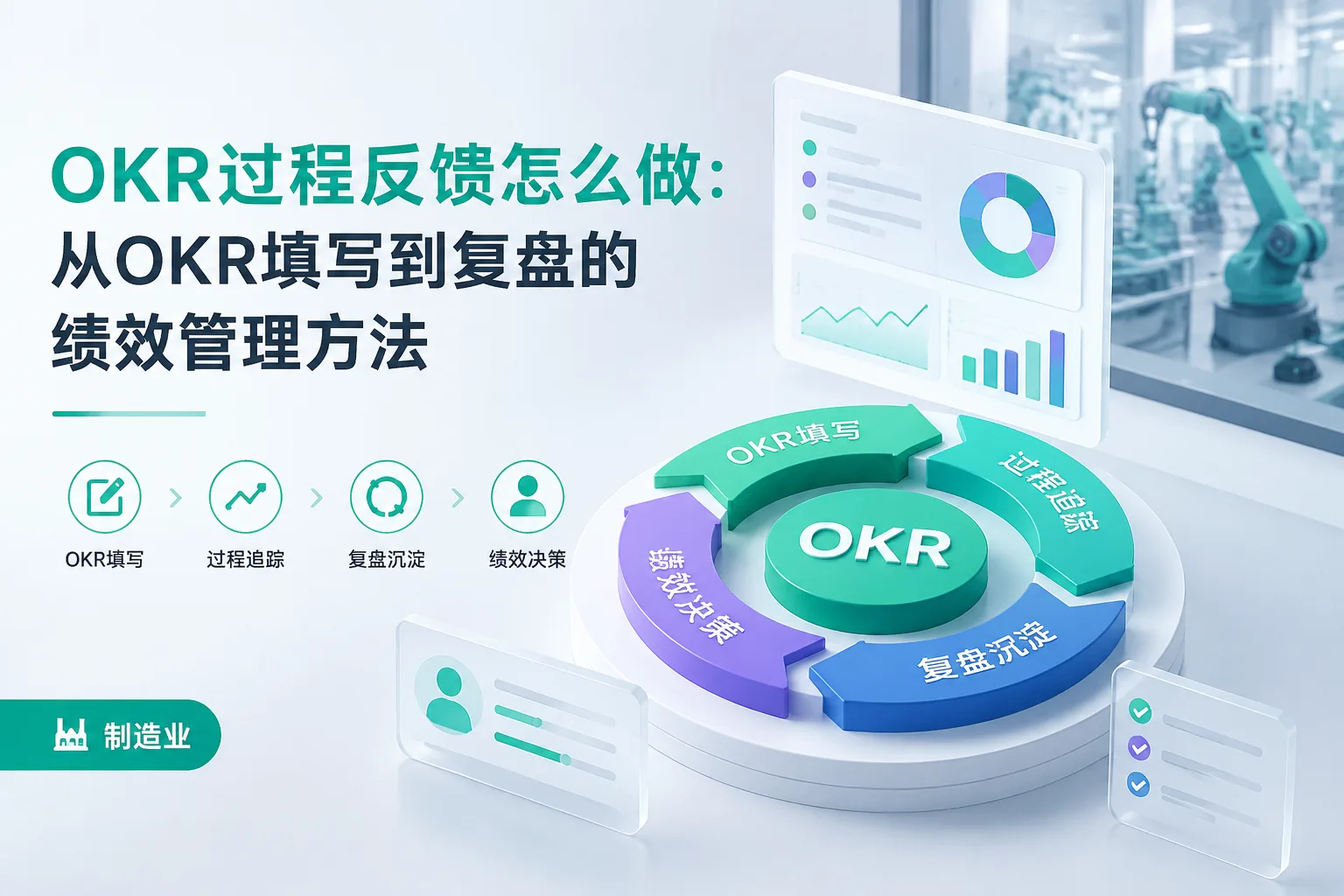OKR过程反馈怎么做：从OKR填写到复盘的绩效管理方法文章封面