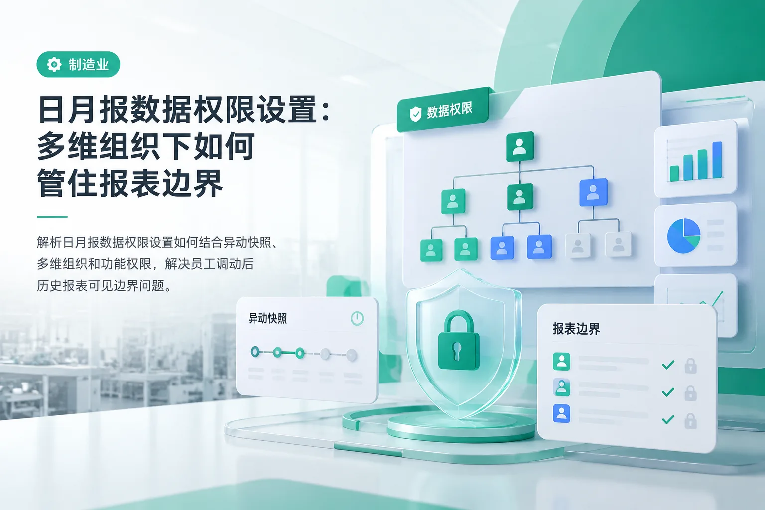 日月报数据权限设置：多维组织下如何管住报表边界文章封面