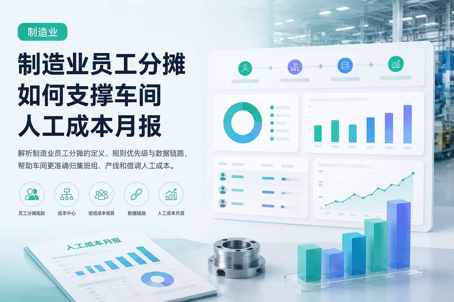 制造业员工分摊如何支撑车间人工成本月报文章封面