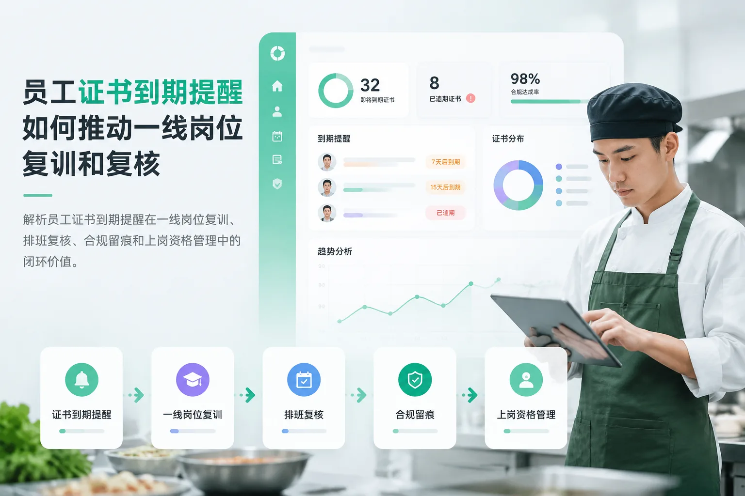 员工证书到期提醒如何推动一线岗位复训和复核文章封面
