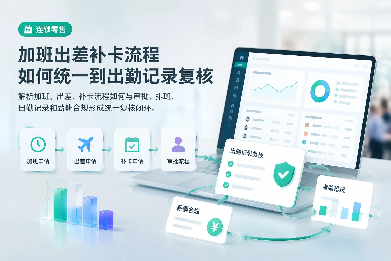 加班出差补卡流程如何统一到出勤记录复核文章封面