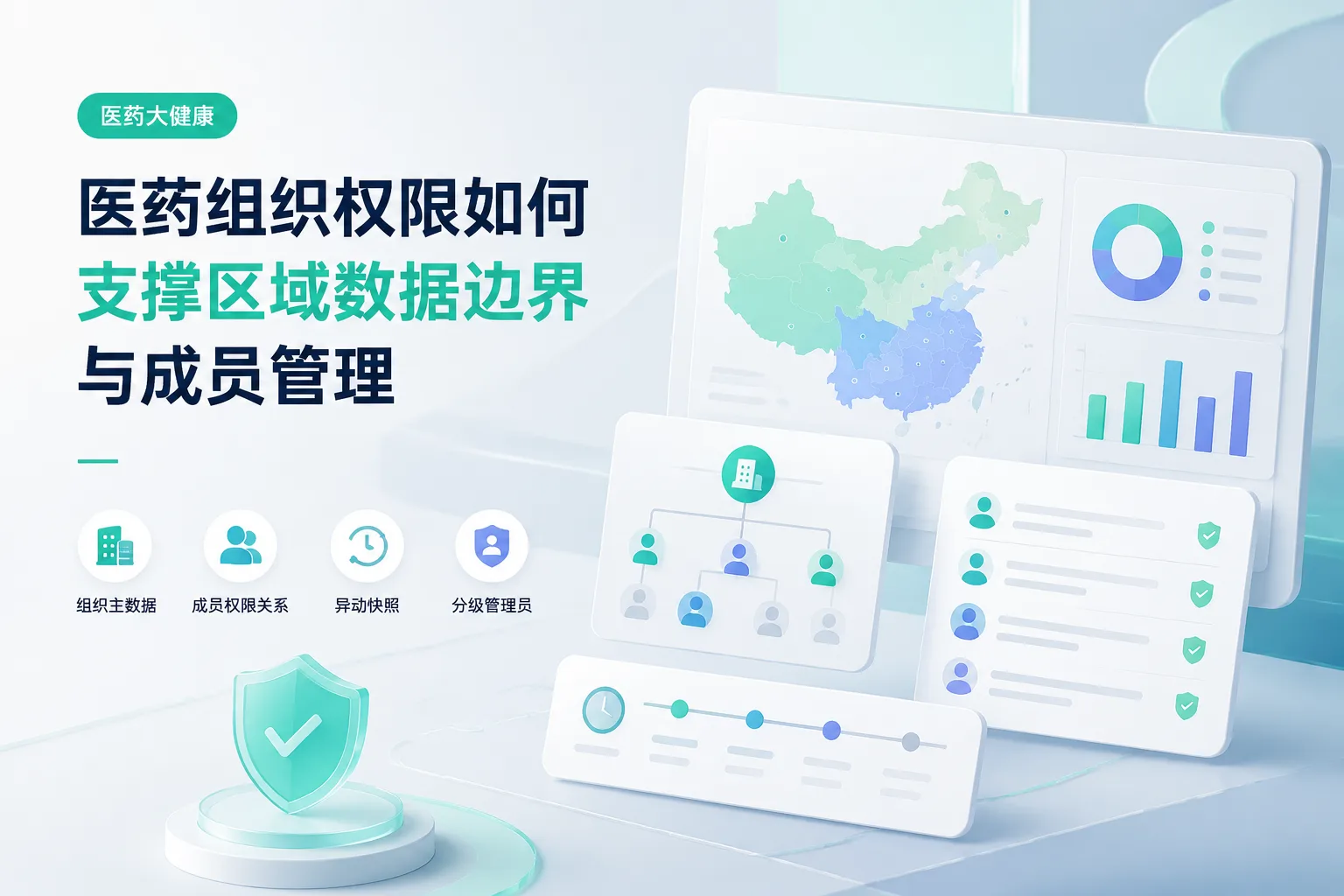 医药组织权限如何支撑区域数据边界与成员管理文章封面
