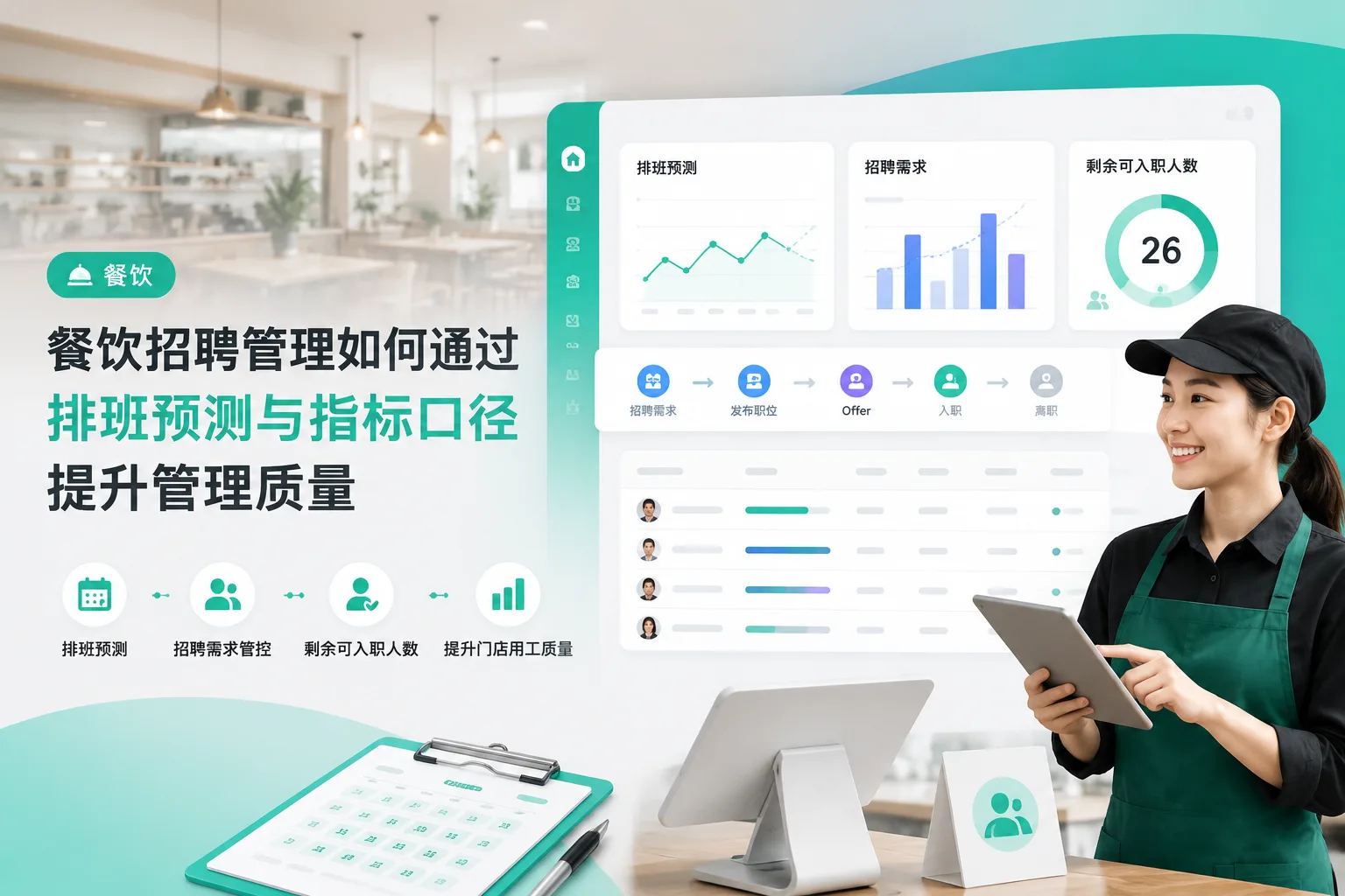 餐饮招聘管理如何通过排班预测与指标口径提升管理质量文章封面