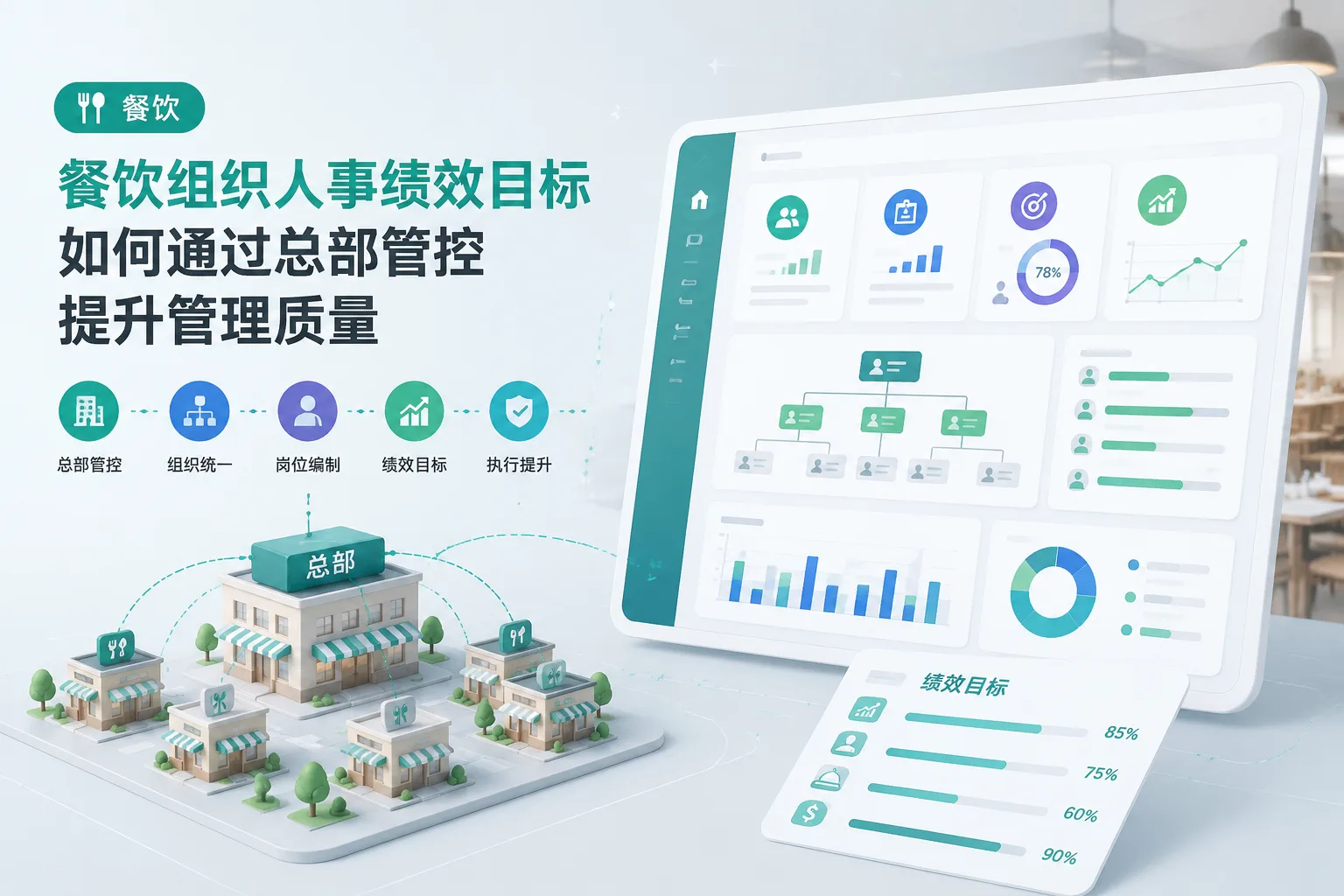 餐饮组织人事绩效目标如何通过总部管控提升管理质量文章封面