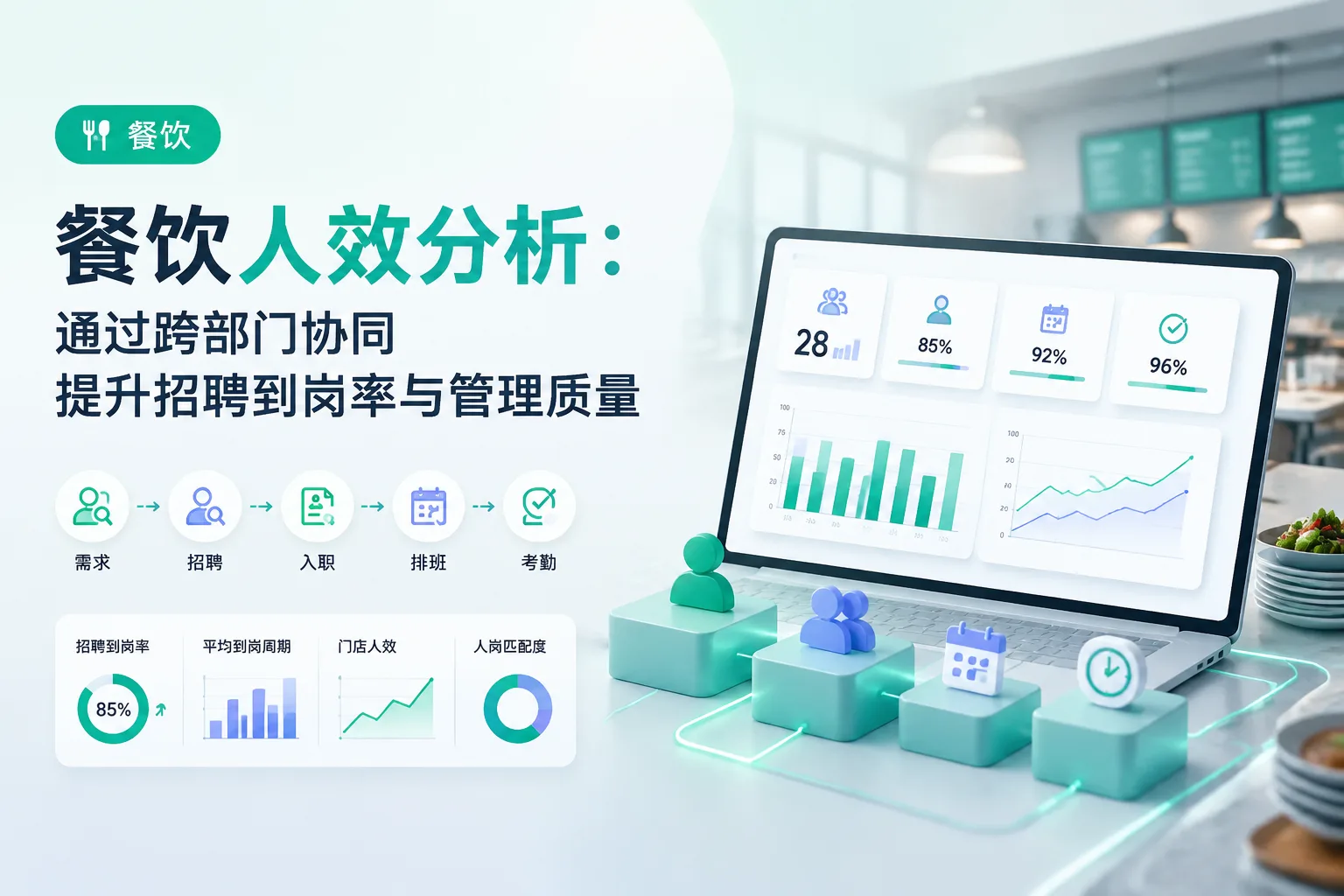 餐饮人效分析：通过跨部门协同提升招聘到岗率与管理质量文章封面