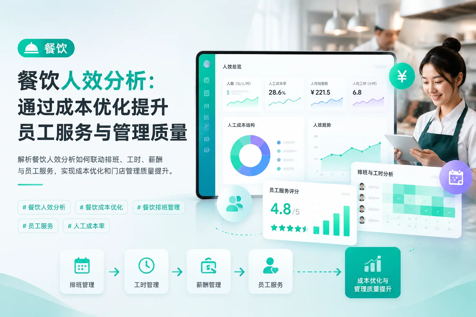 餐饮人效分析：通过成本优化提升员工服务与管理质量文章封面