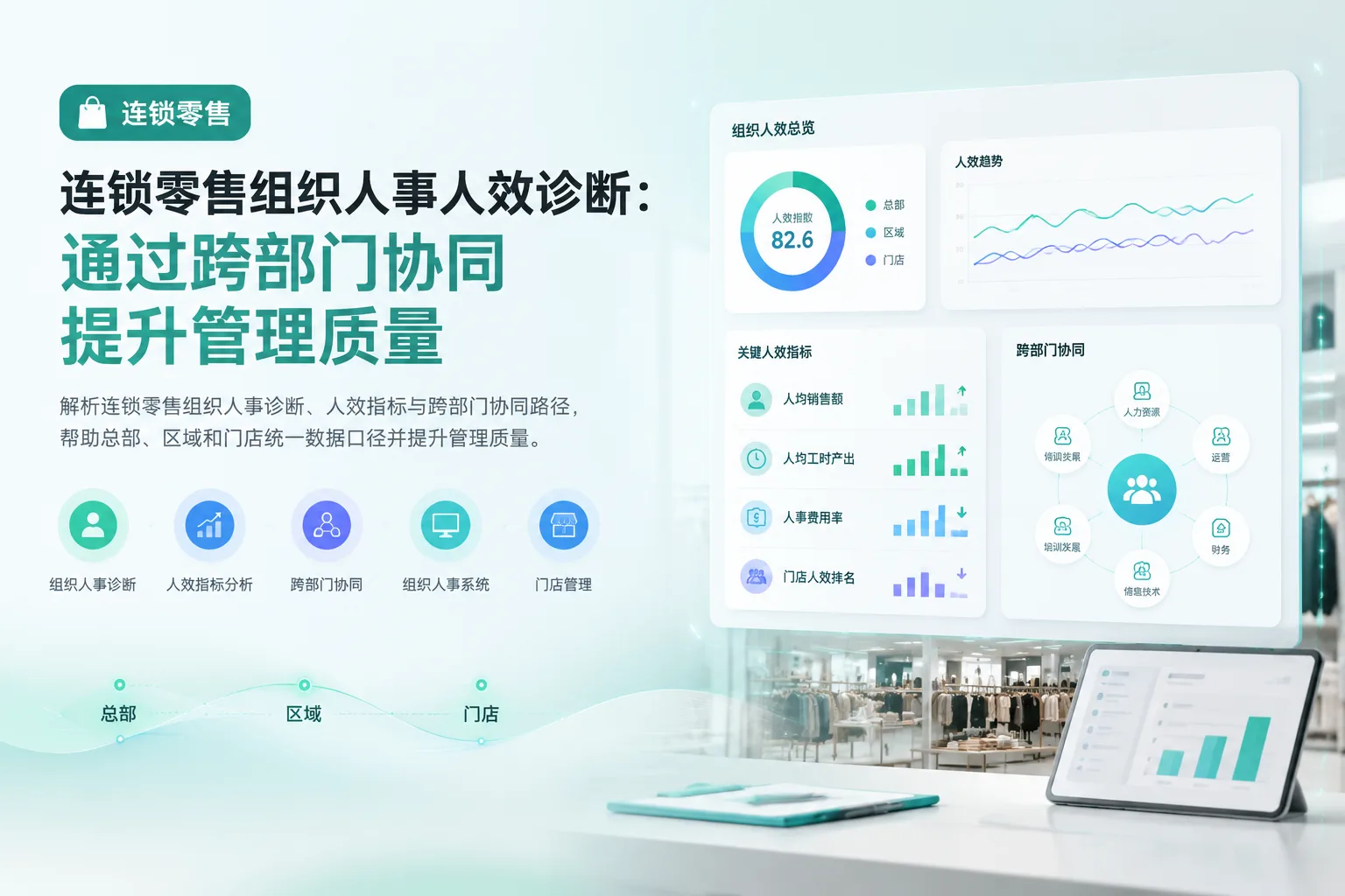 连锁零售组织人事人效诊断:通过跨部门协同提升管理质量文章封面