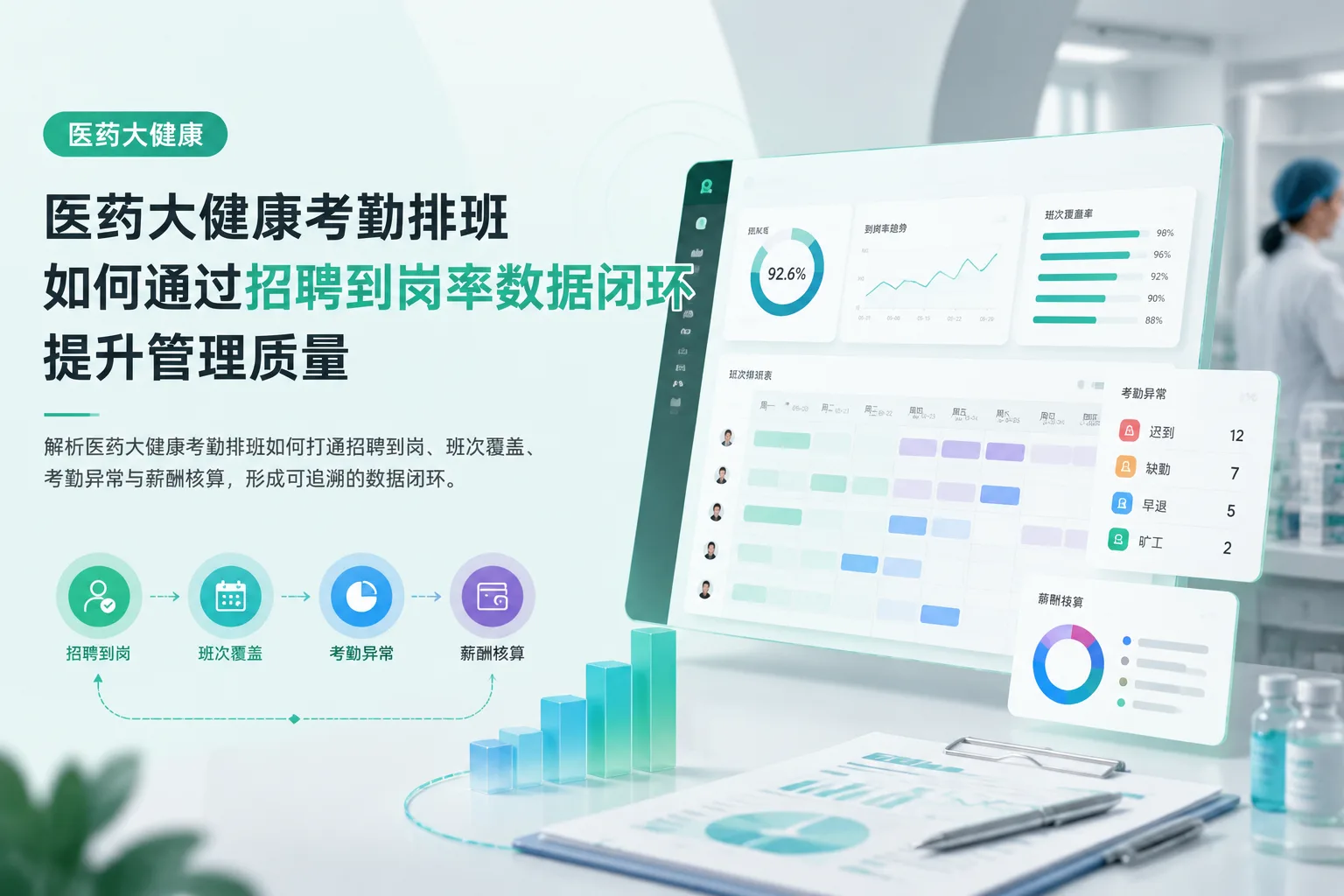 医药大健康考勤排班如何通过招聘到岗率数据闭环提升管理质量文章封面