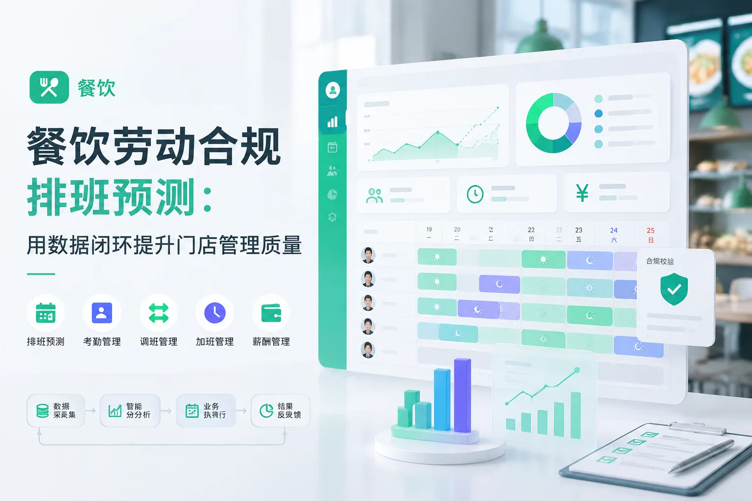 餐饮劳动合规排班预测：用数据闭环提升门店管理质量文章封面