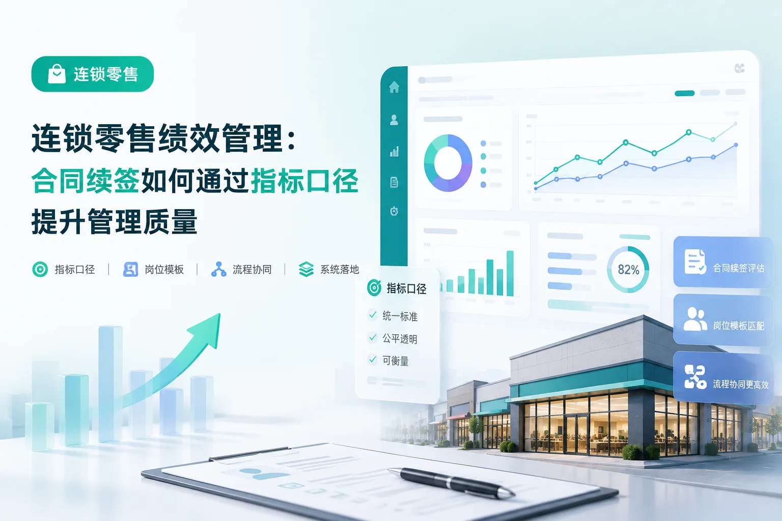 连锁零售绩效管理:合同续签如何通过指标口径提升管理质量文章封面