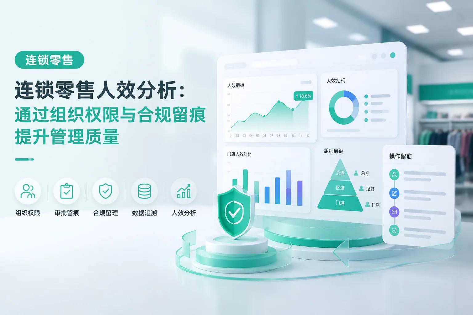 连锁零售人效分析：通过组织权限与合规留痕提升管理质量文章封面