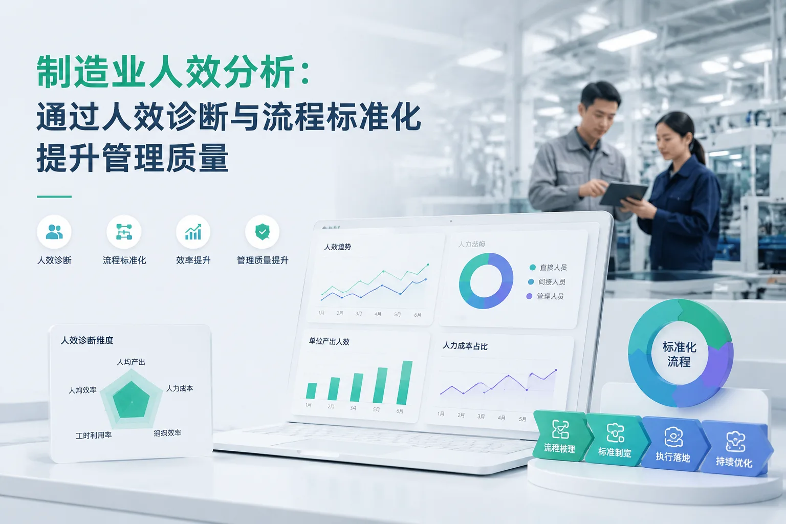 制造业人效分析：通过人效诊断与流程标准化提升管理质量文章封面