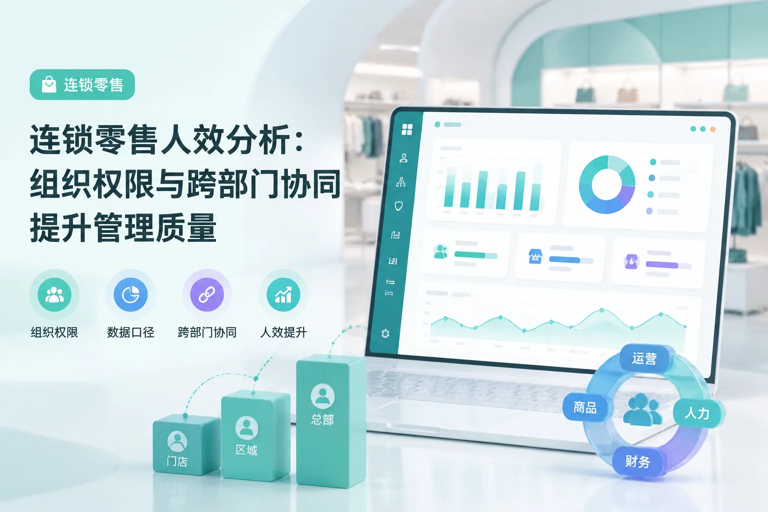 连锁零售人效分析:组织权限与跨部门协同提升管理质量文章封面