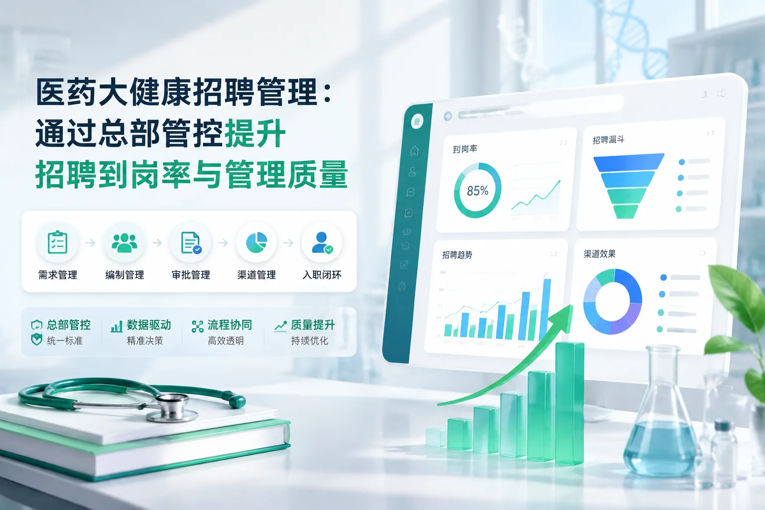 医药大健康招聘管理：通过总部管控提升招聘到岗率与管理质量文章封面