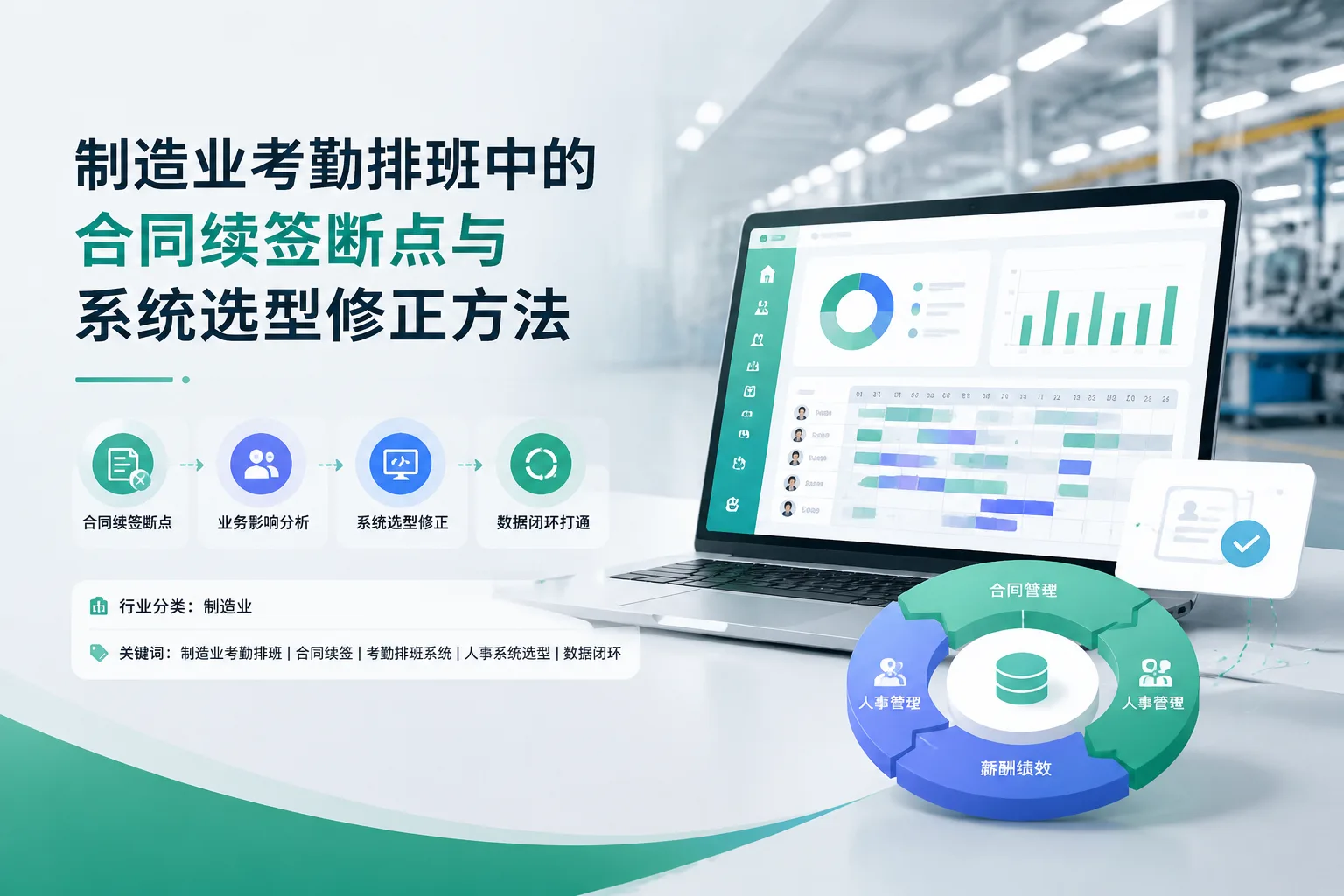 制造业考勤排班中的合同续签断点与系统选型修正方法文章封面