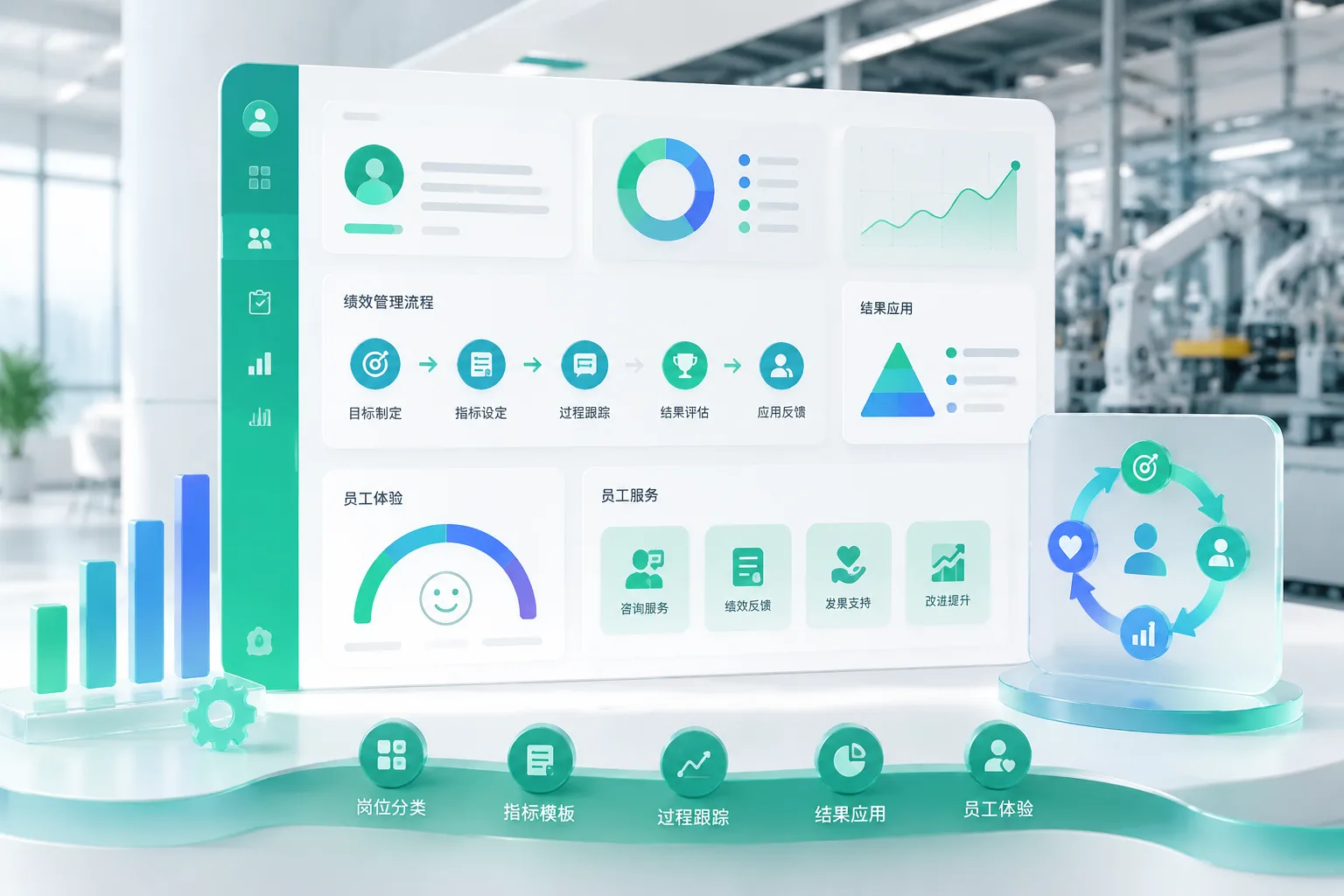 制造业绩效管理怎么做?从流程设计到员工体验复盘文章封面