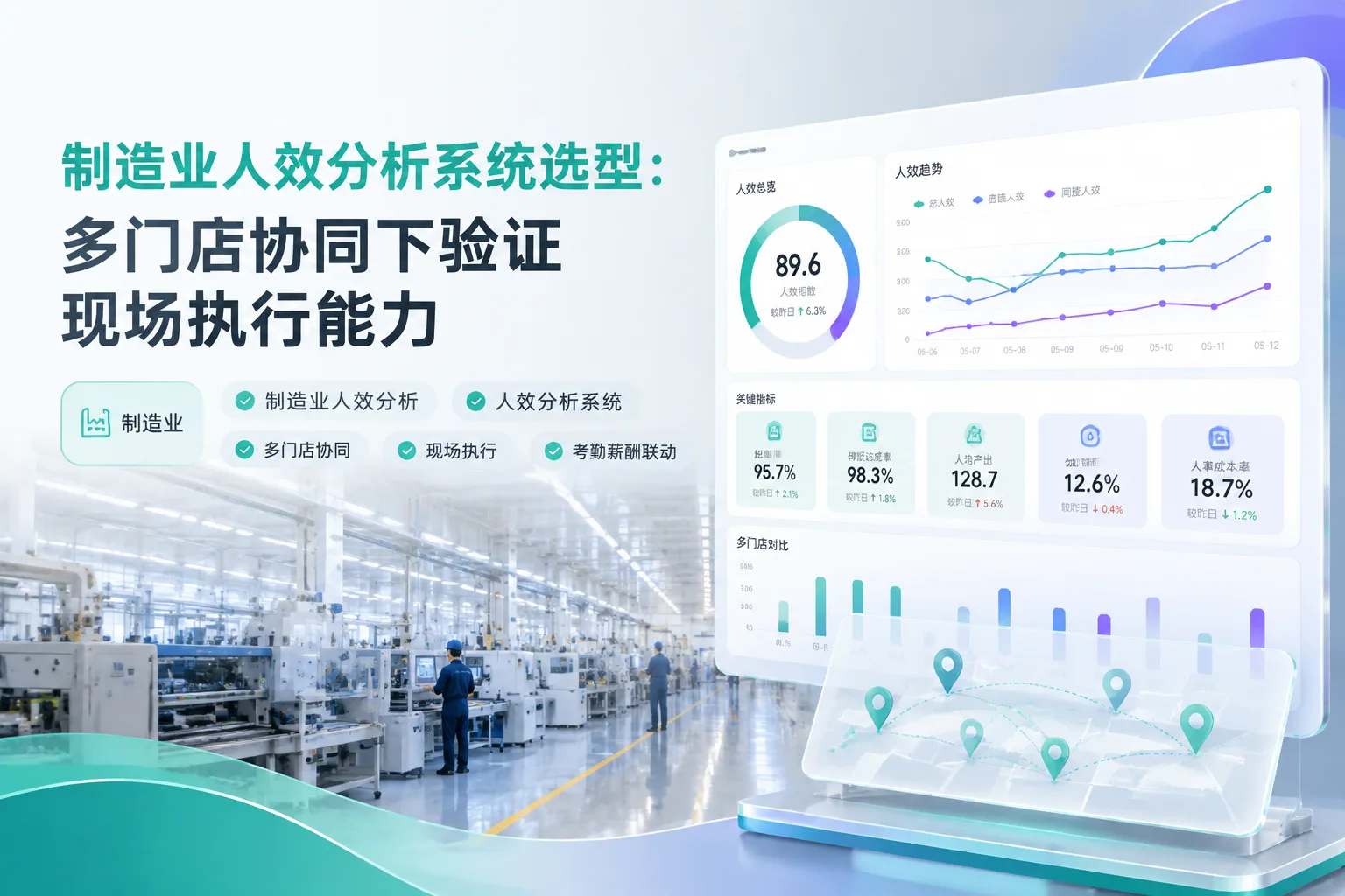 制造业人效分析系统选型：多门店协同下验证现场执行能力文章封面