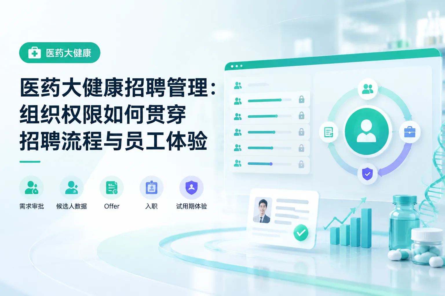 医药大健康招聘管理：组织权限如何贯穿招聘流程与员工体验文章封面