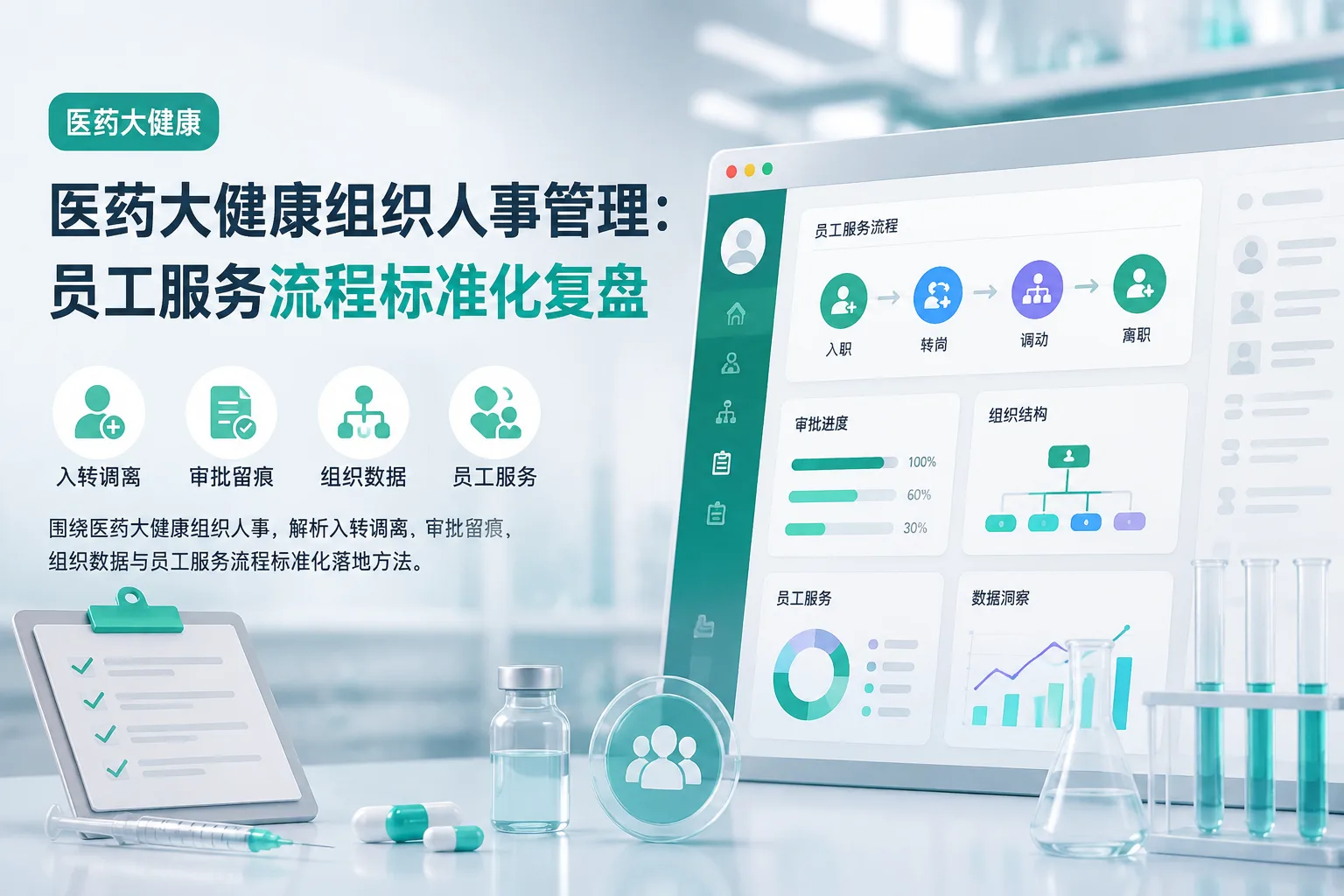 医药大健康组织人事管理:员工服务流程标准化复盘文章封面