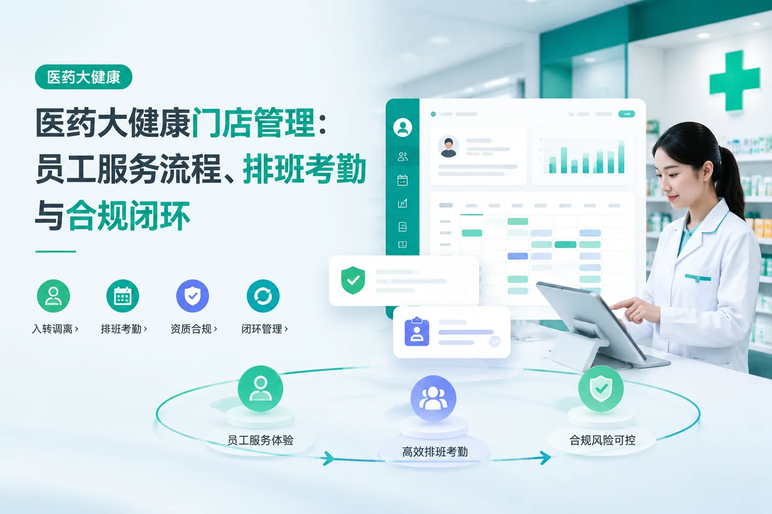 医药大健康门店管理:员工服务流程、排班考勤与合规闭环文章封面