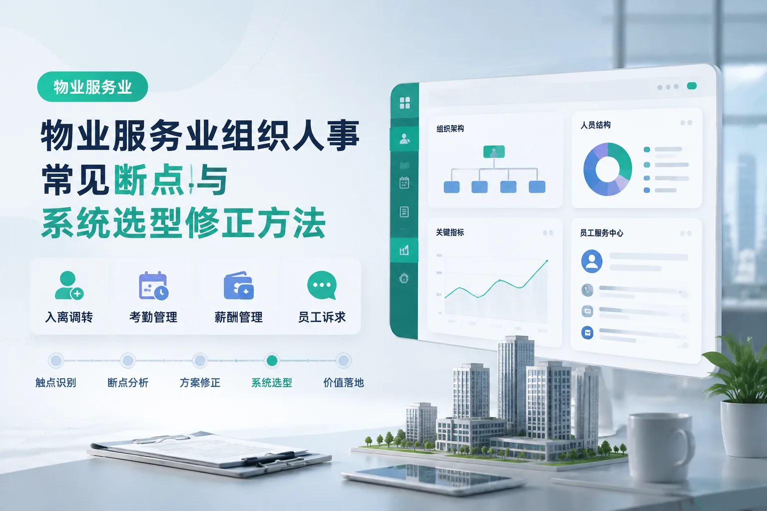 物业服务业组织人事常见断点与系统选型修正方法文章封面