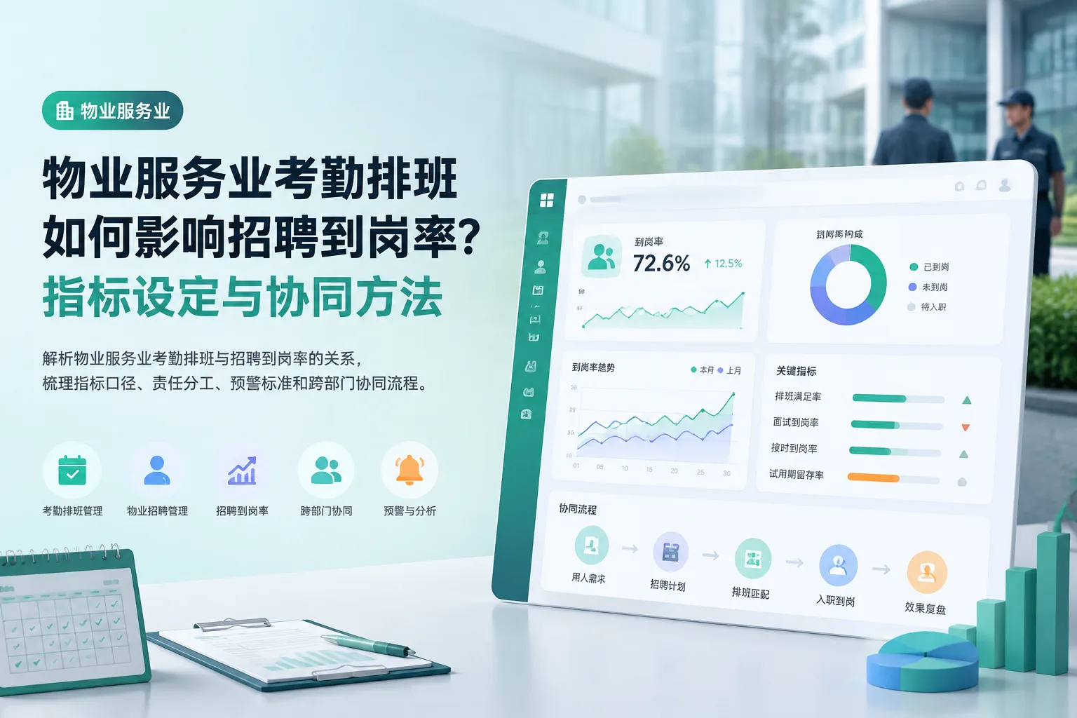 物业服务业考勤排班如何影响招聘到岗率？指标设定与协同方法文章封面