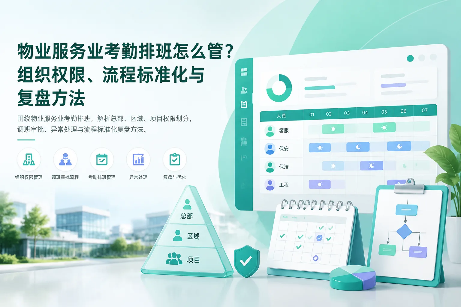 物业服务业考勤排班怎么管？组织权限、流程标准化与复盘方法文章封面