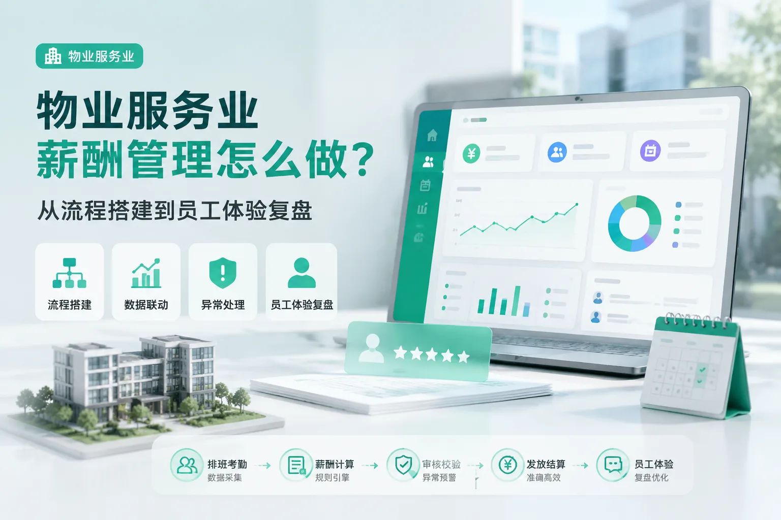 物业服务业薪酬管理怎么做?从流程搭建到员工体验复盘文章封面