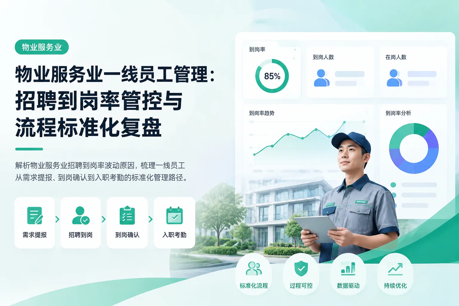 物业服务业一线员工管理：招聘到岗率管控与流程标准化复盘文章封面