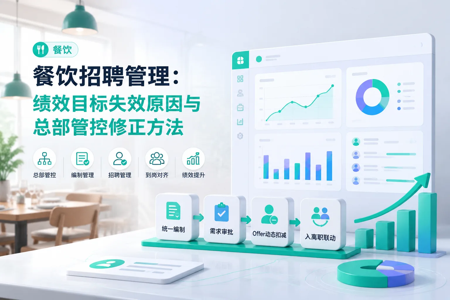 餐饮招聘管理:绩效目标失效原因与总部管控修正方法文章封面