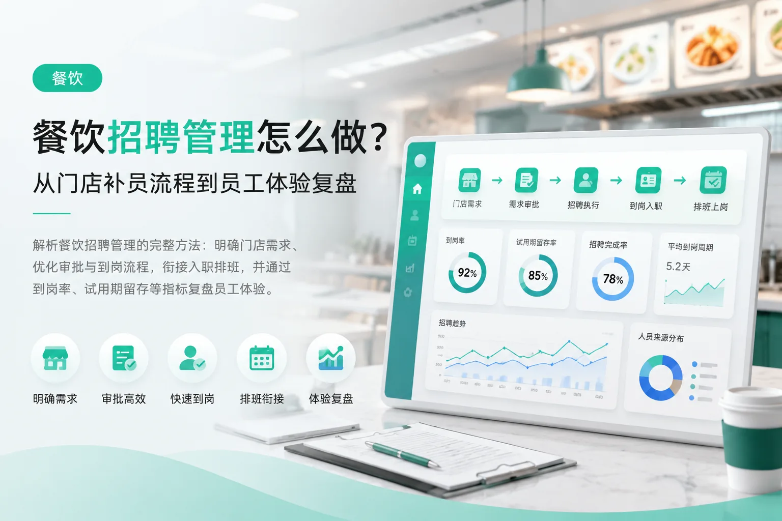 餐饮招聘管理怎么做？从门店补员流程到员工体验复盘文章封面