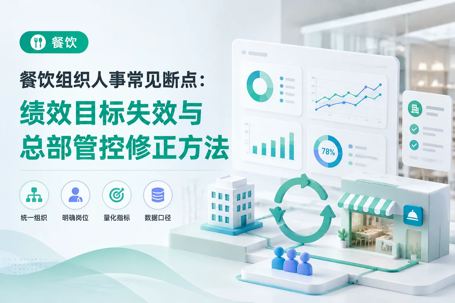 餐饮组织人事常见断点：绩效目标失效与总部管控修正方法文章封面