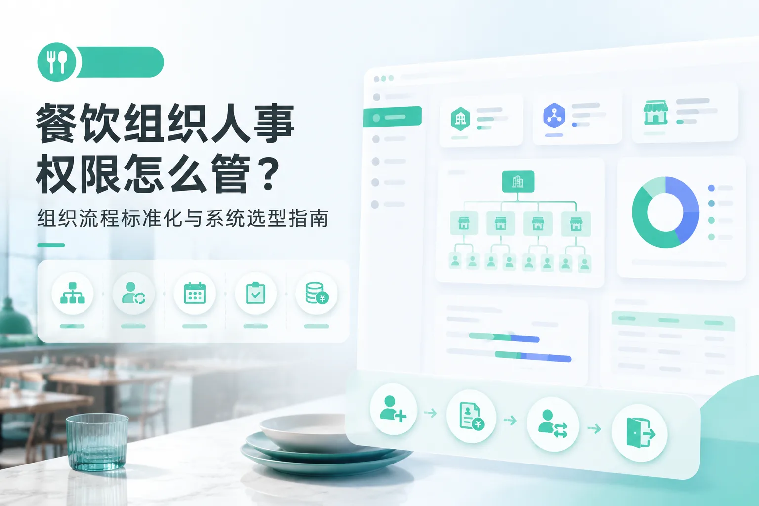 餐饮组织人事权限怎么管？组织流程标准化与系统选型指南文章封面