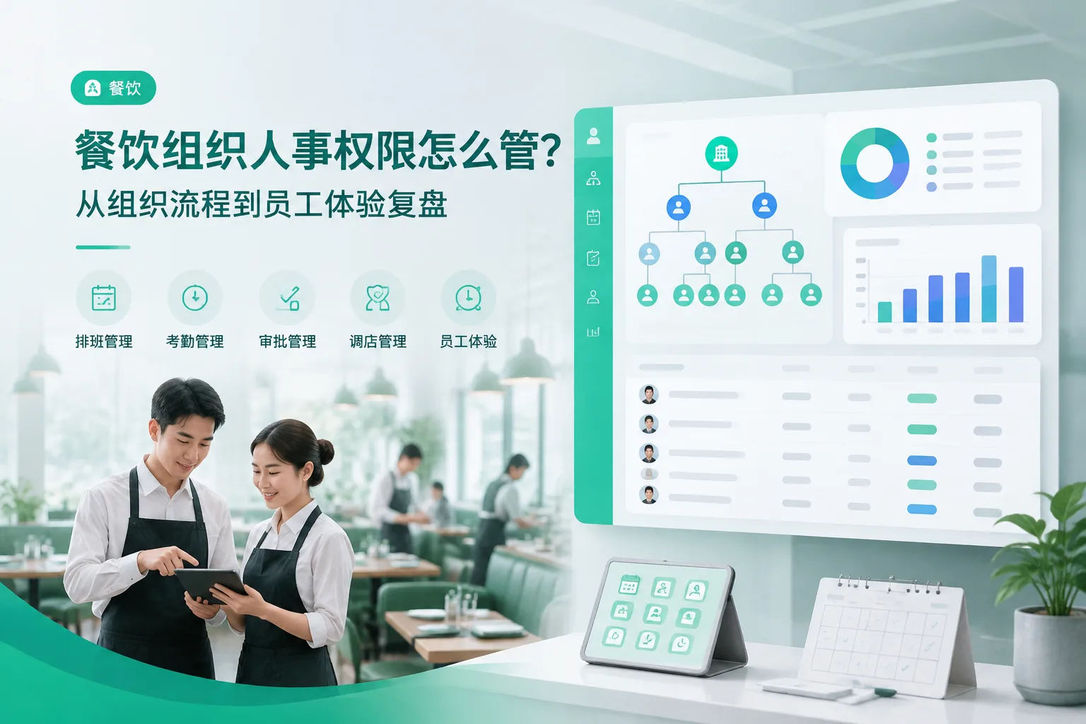 餐饮组织人事权限怎么管？从组织流程到员工体验复盘文章封面