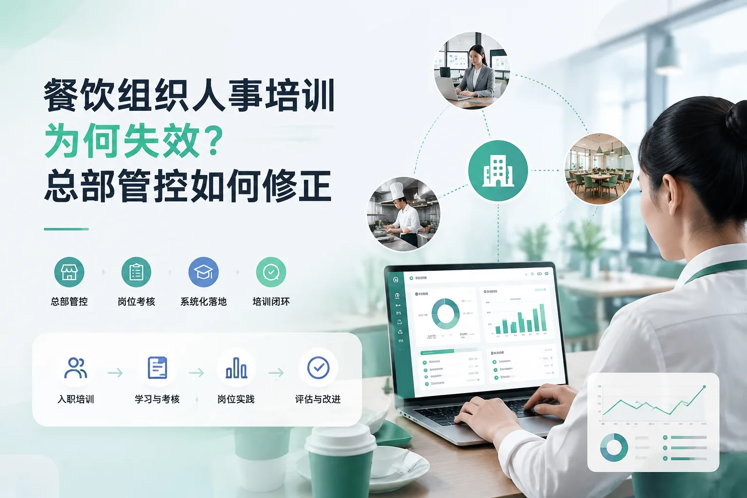 餐饮组织人事培训为何失效？总部管控如何修正文章封面