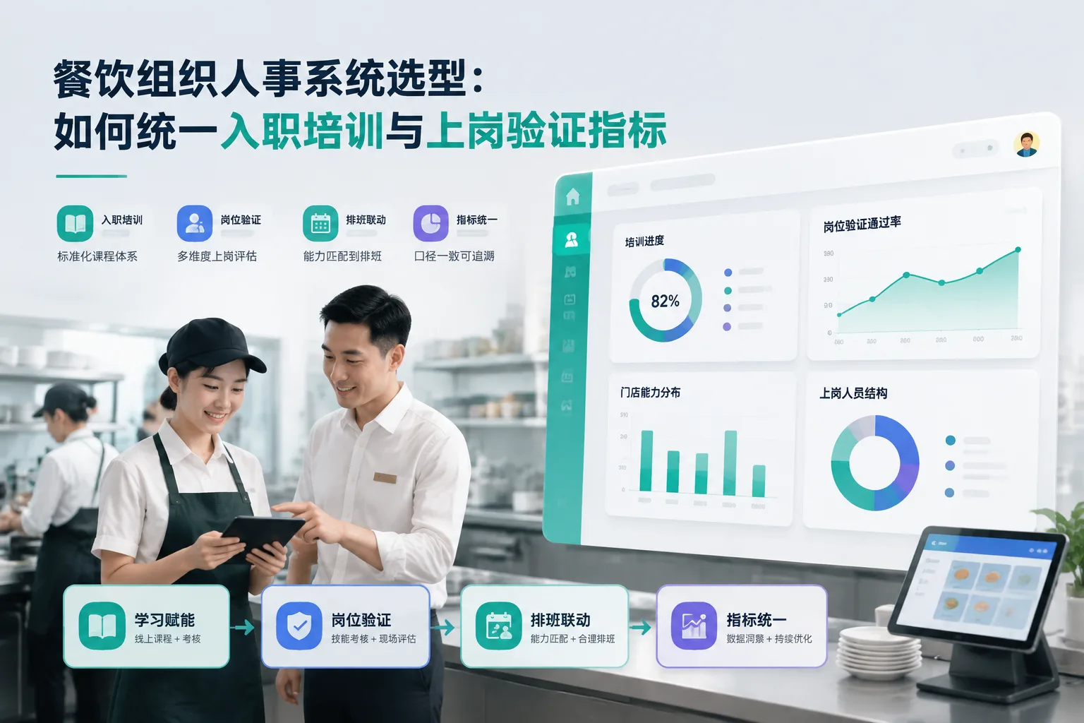 餐饮组织人事系统选型：如何统一入职培训与上岗验证指标文章封面
