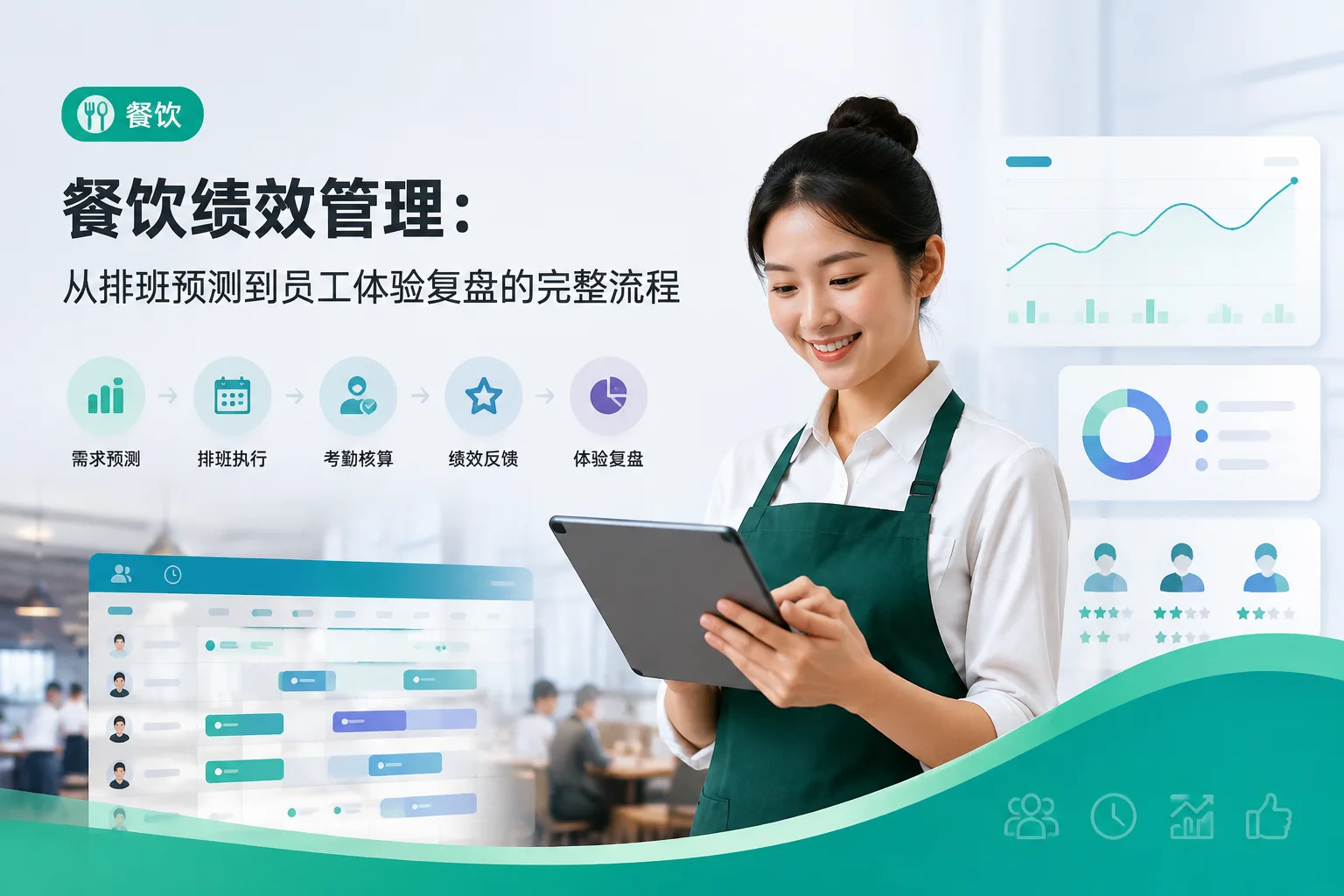 餐饮绩效管理：从排班预测到员工体验复盘的完整流程文章封面