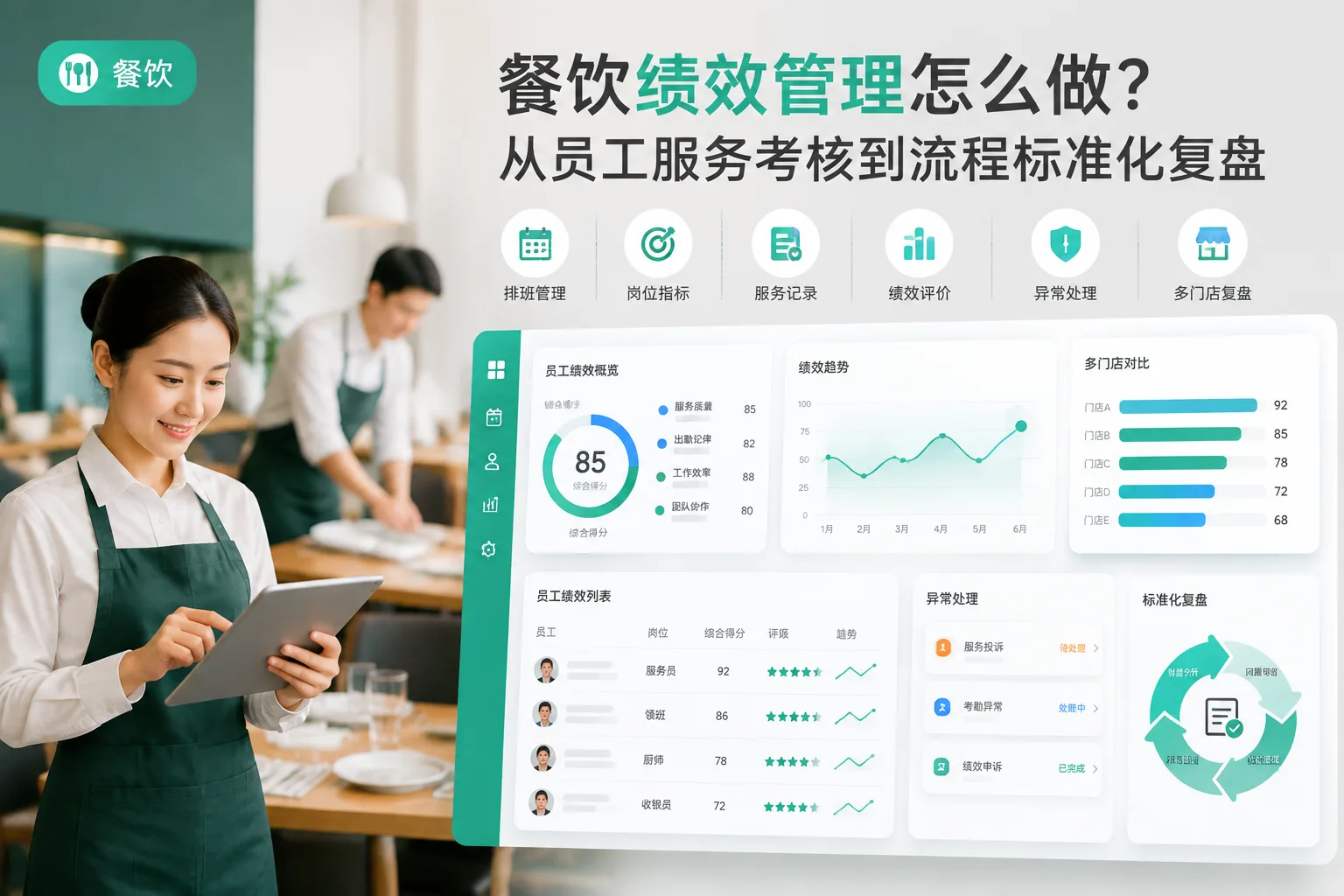 餐饮绩效管理怎么做?从员工服务考核到流程标准化复盘文章封面