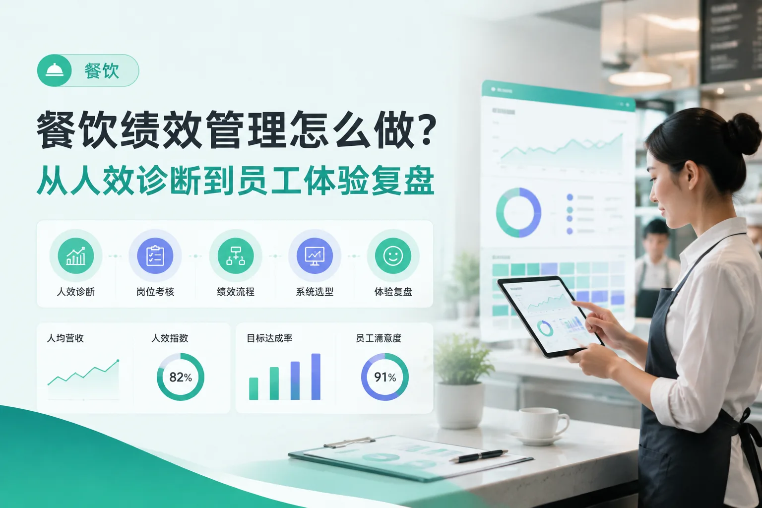 餐饮绩效管理怎么做?从人效诊断到员工体验复盘文章封面