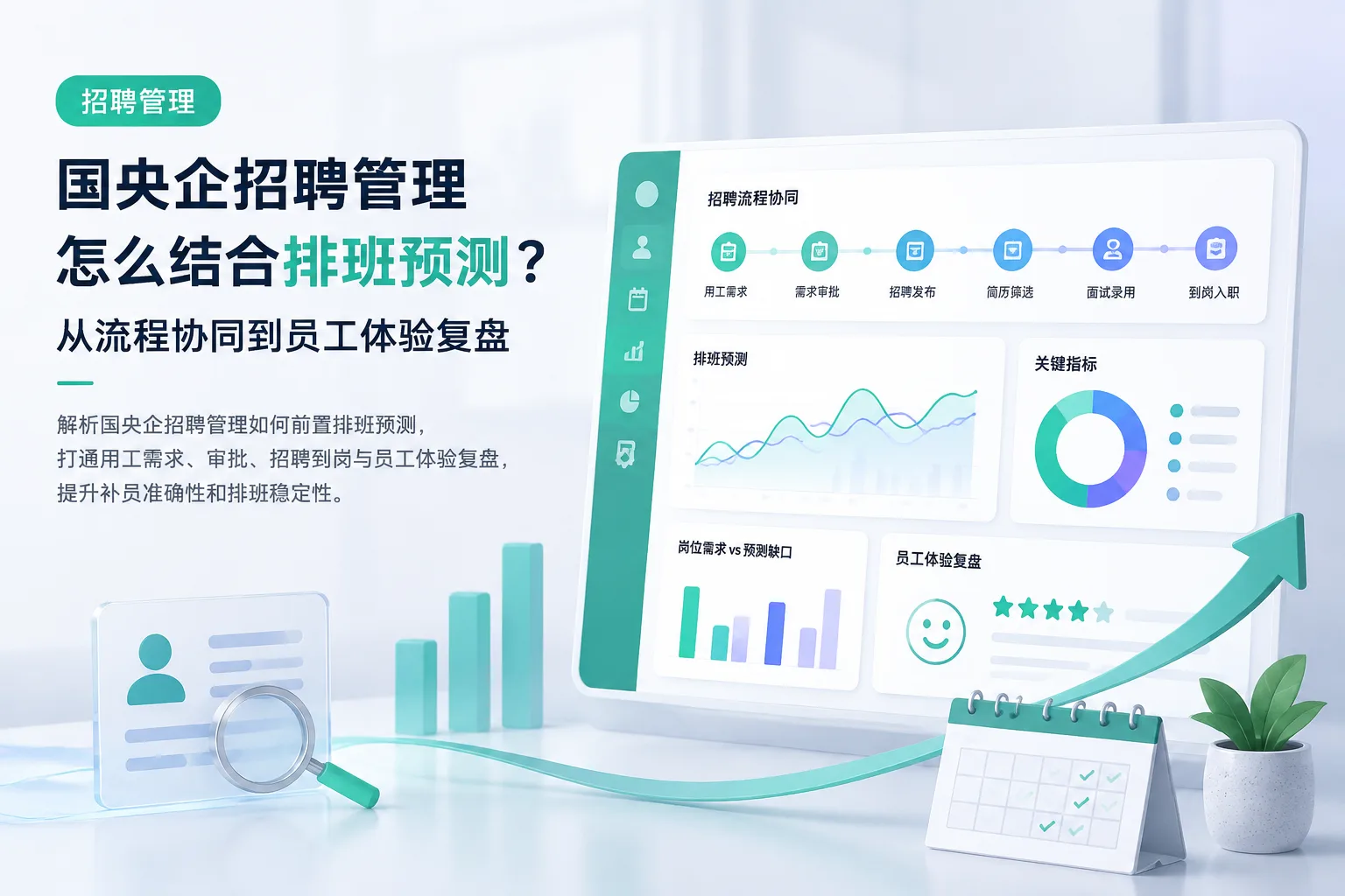 国央企招聘管理怎么结合排班预测?从流程协同到员工体验复盘文章封面