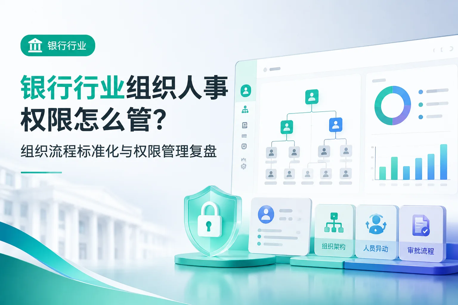 银行行业组织人事权限怎么管？组织流程标准化与权限管理复盘文章封面