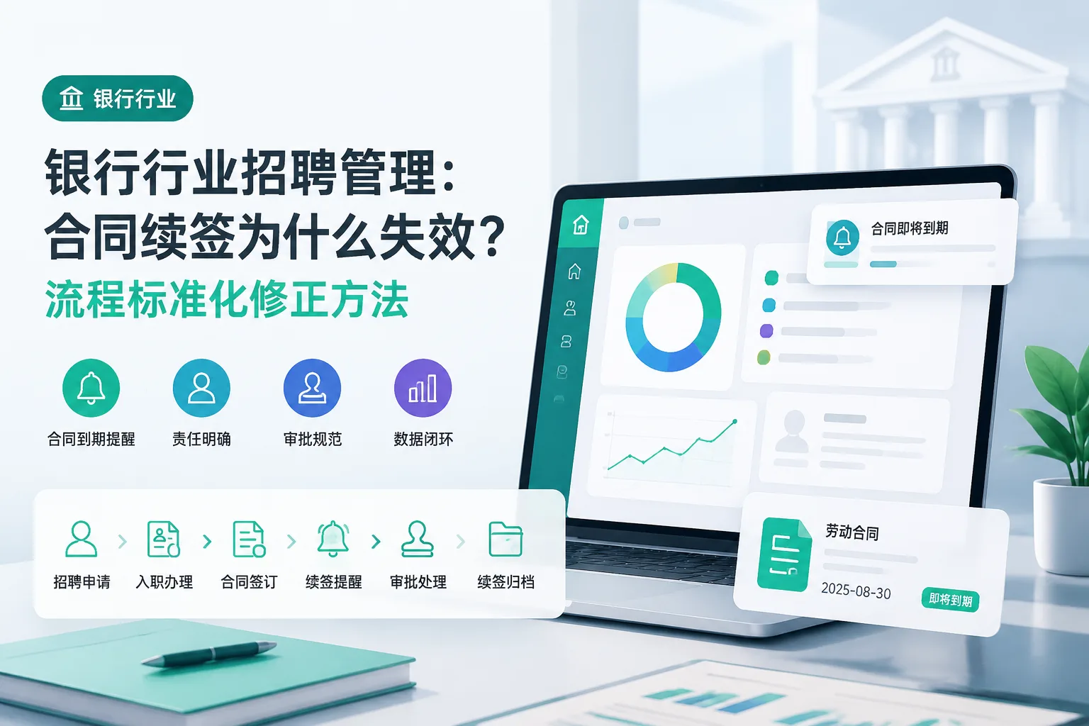 银行行业招聘管理：合同续签为什么失效？流程标准化修正方法文章封面
