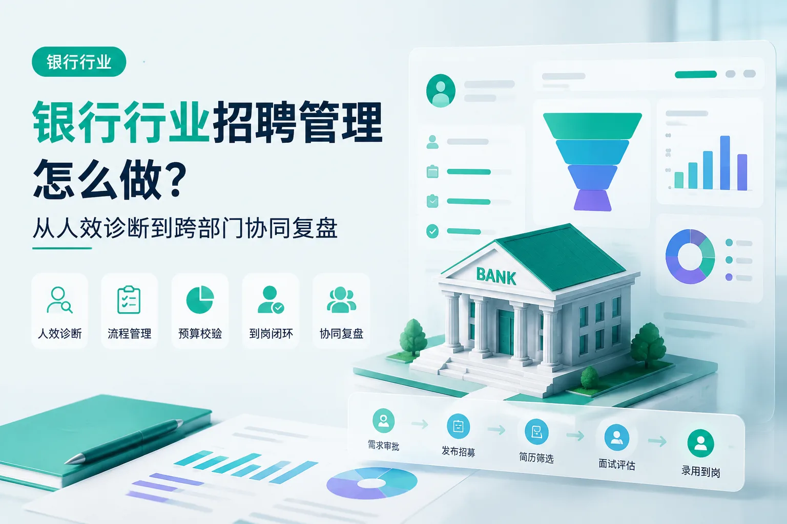 银行行业招聘管理怎么做？从人效诊断到跨部门协同复盘文章封面