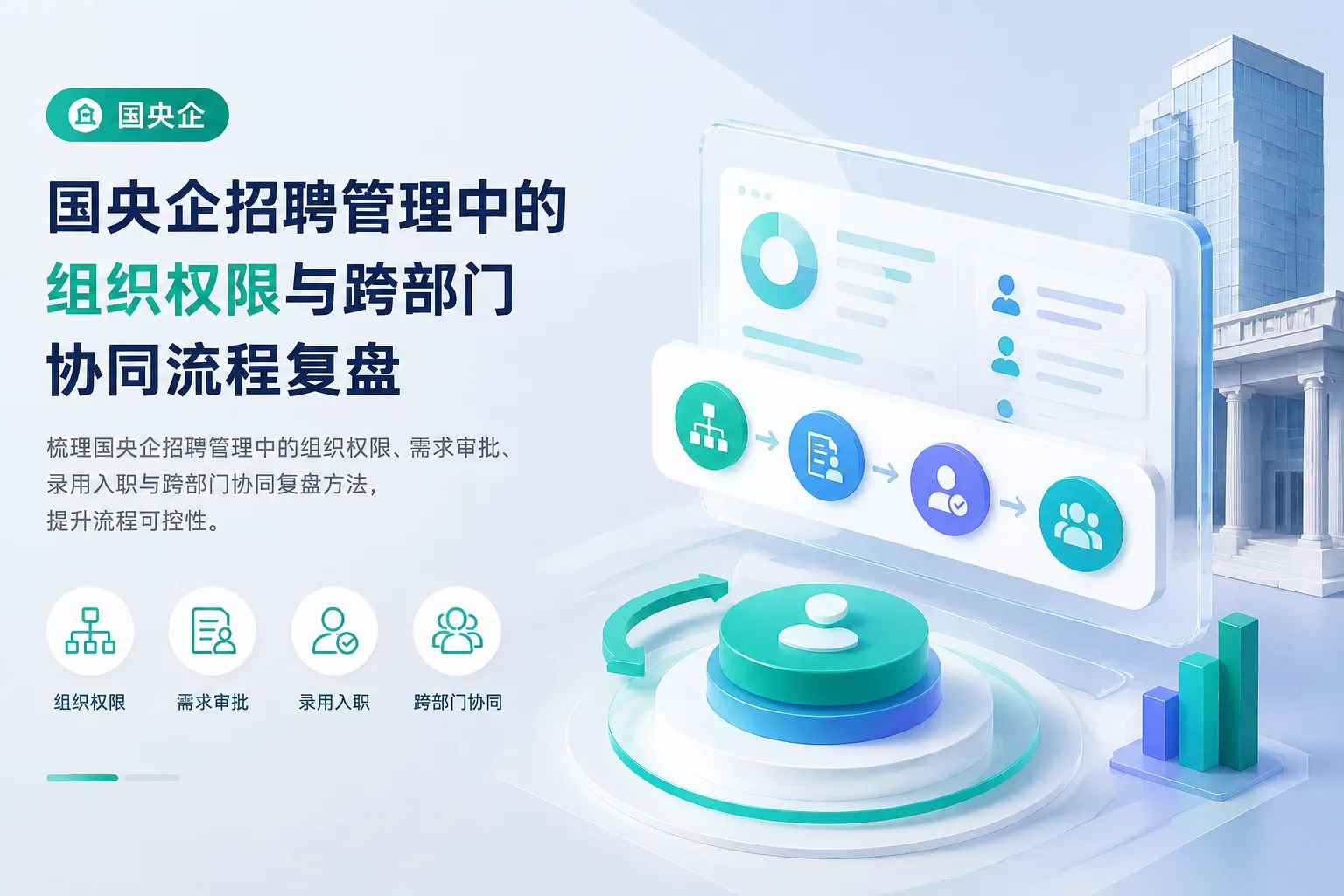 国央企招聘管理中的组织权限与跨部门协同流程复盘文章封面