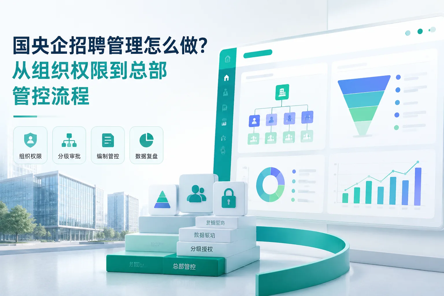 国央企招聘管理怎么做？从组织权限到总部管控流程文章封面