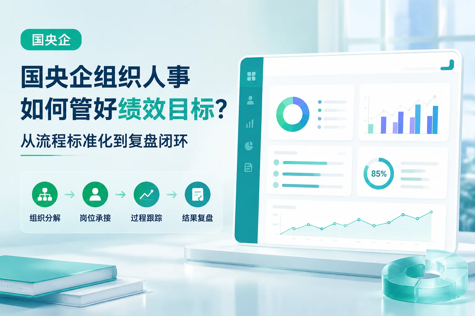 国央企组织人事如何管好绩效目标？从流程标准化到复盘闭环文章封面