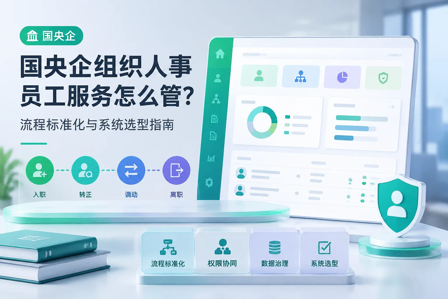 国央企组织人事员工服务怎么管？流程标准化与系统选型指南文章封面