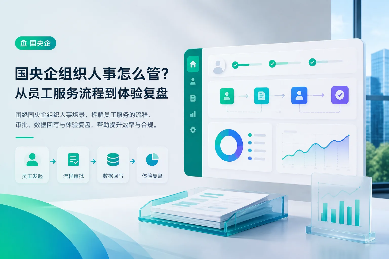 国央企组织人事怎么管？从员工服务流程到体验复盘文章封面
